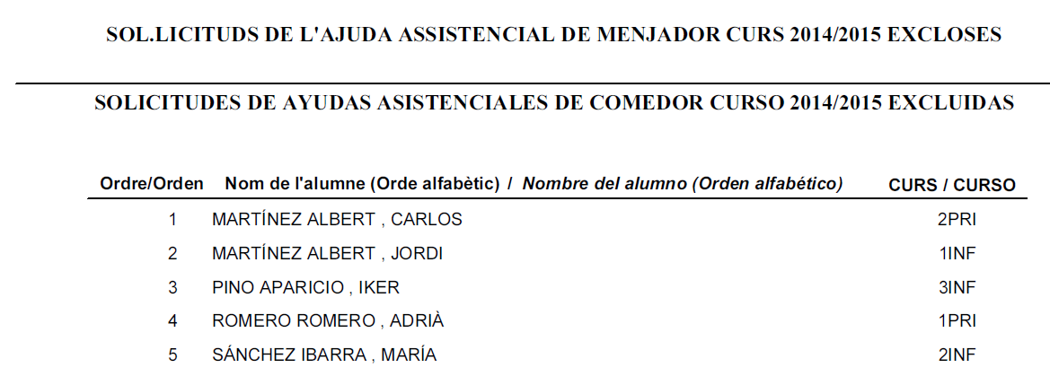 listados provisionales excluidas